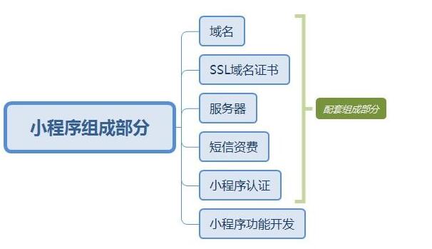 開(kāi)發(fā)一款微信小程序應(yīng)用多少錢？